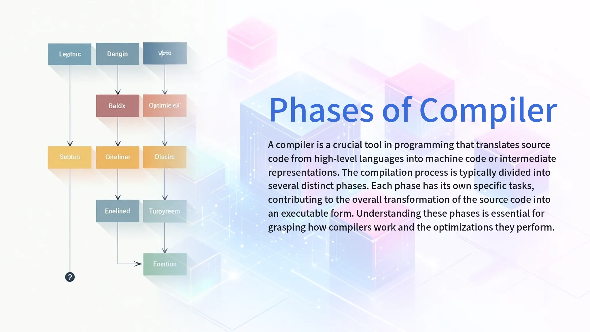 Phases of Compiler