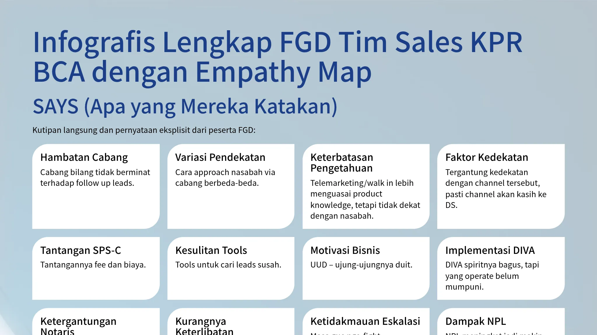 Infografis Lengkap FGD Tim Sales KPR BCA dengan Empathy Map