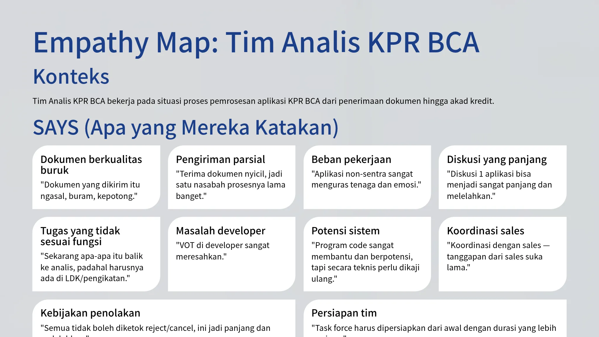 Empathy Map: Tim Analis KPR BCA