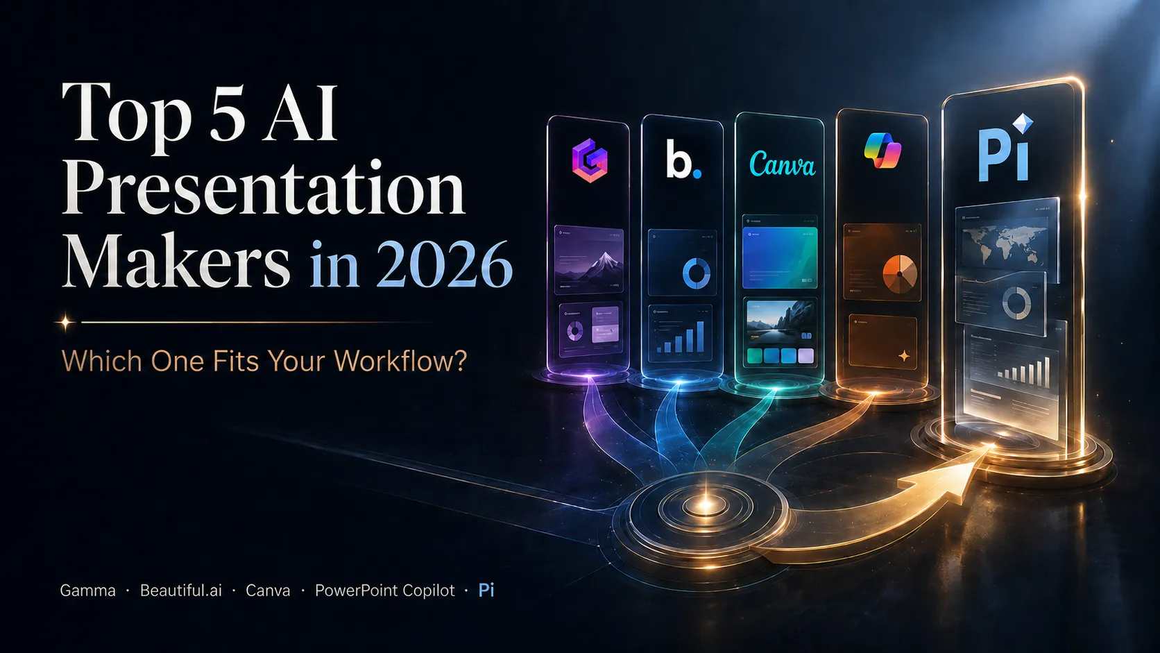 Top 5 AI Presentation Makers in 2026: Which One Fits Your Workflow?