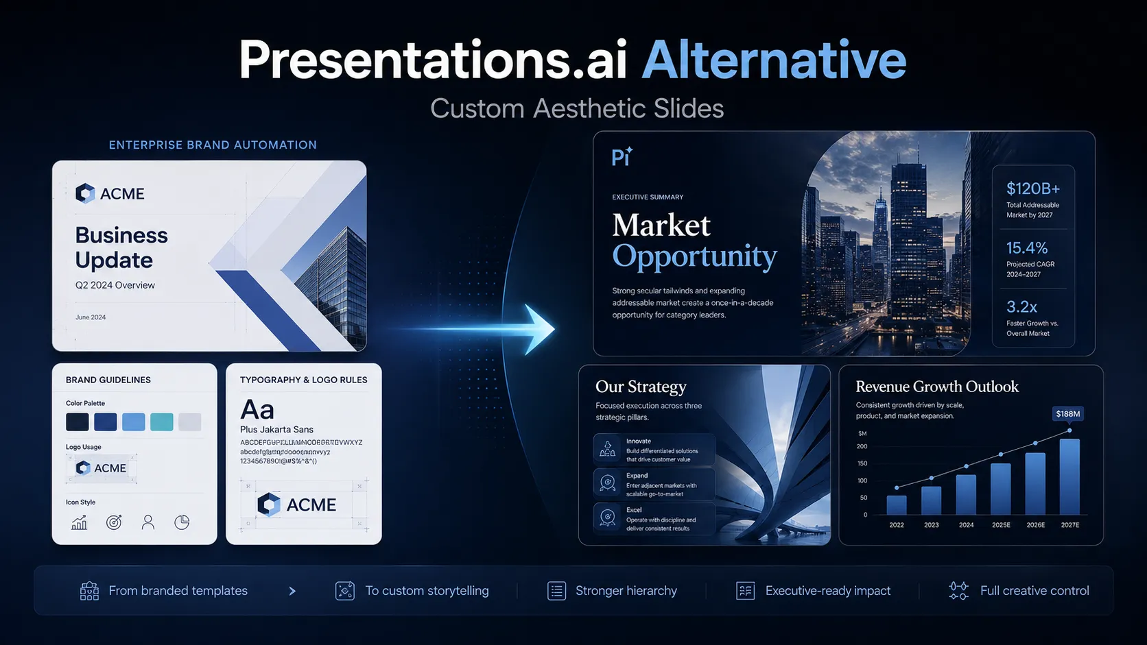 Enterprise Slide Automation: The Best Presentations.ai Alternatives for Custom Aesthetics
