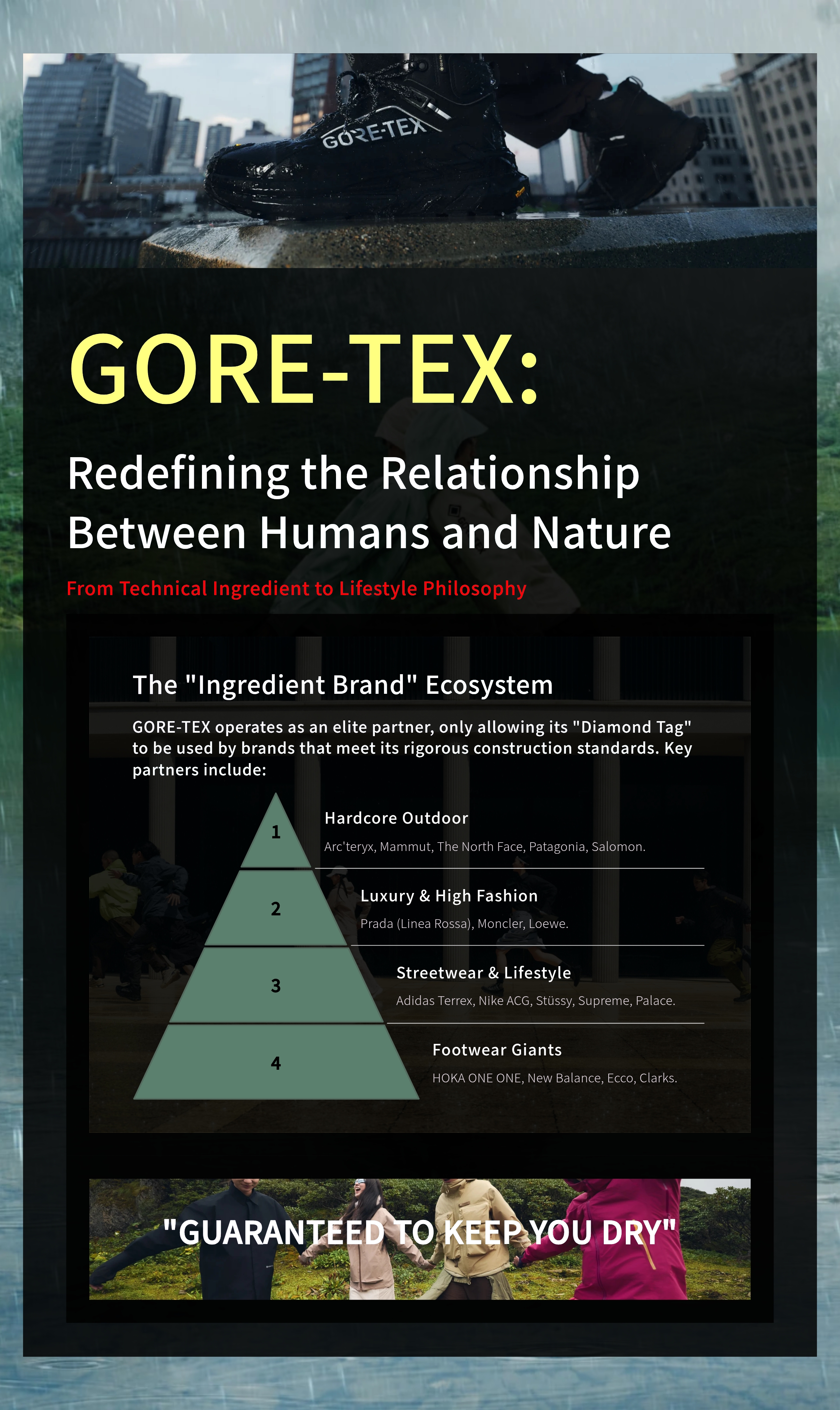 GORE-TEX: Redefining the Relationship Between Humans and Nature 