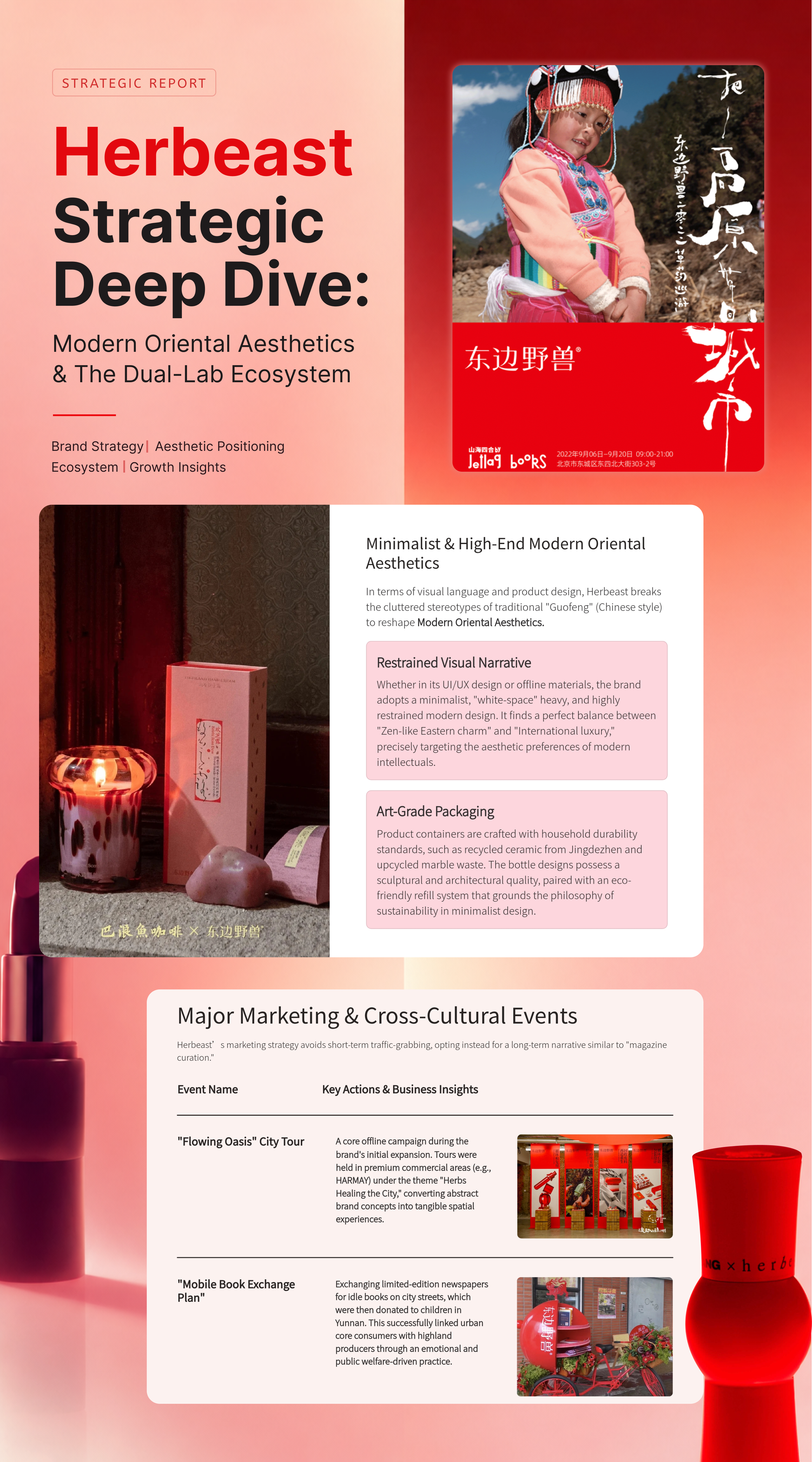 Herbeast Strategic Deep Dive:...