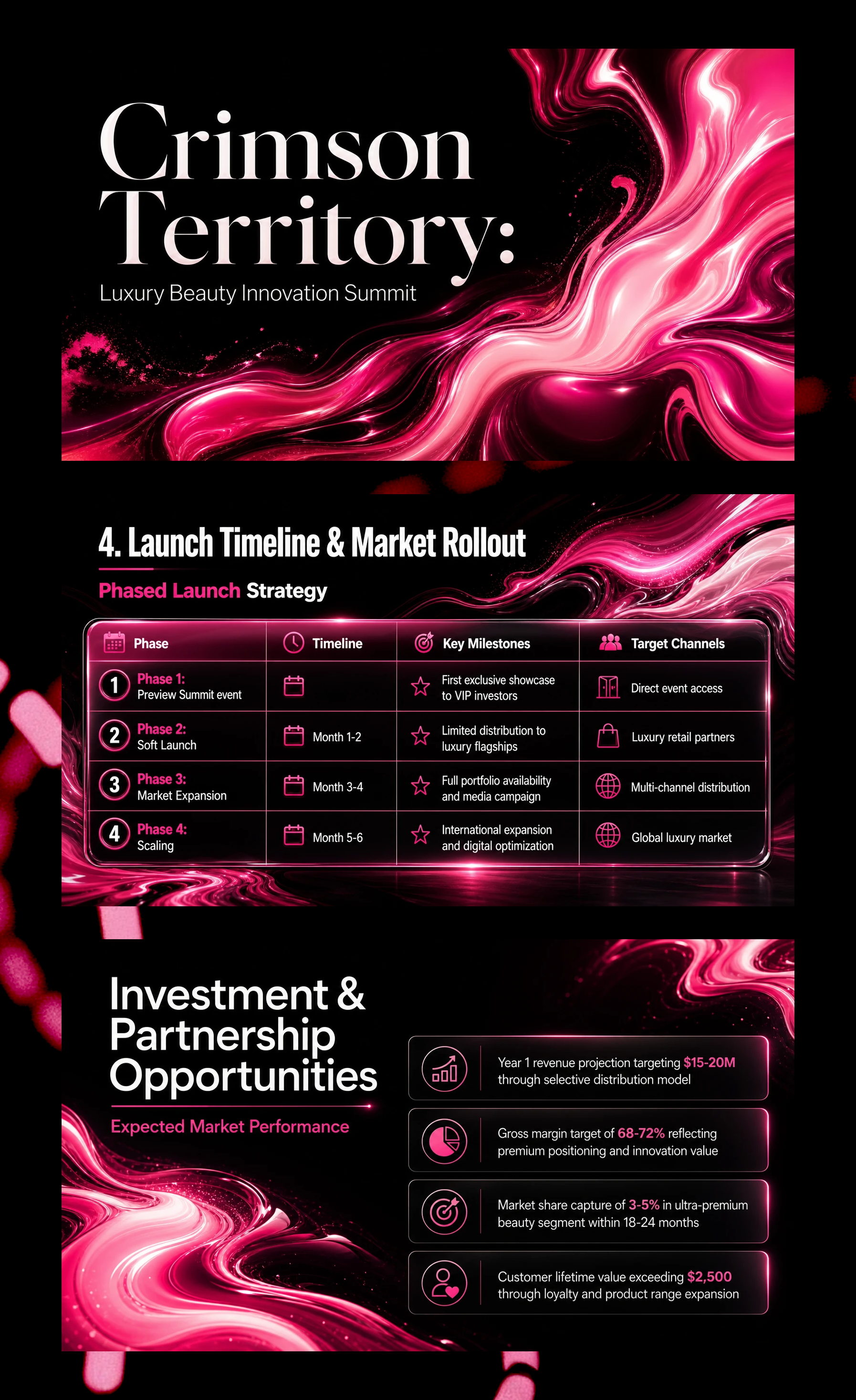 Crimson Territory: Luxury Beauty Innovation Summit