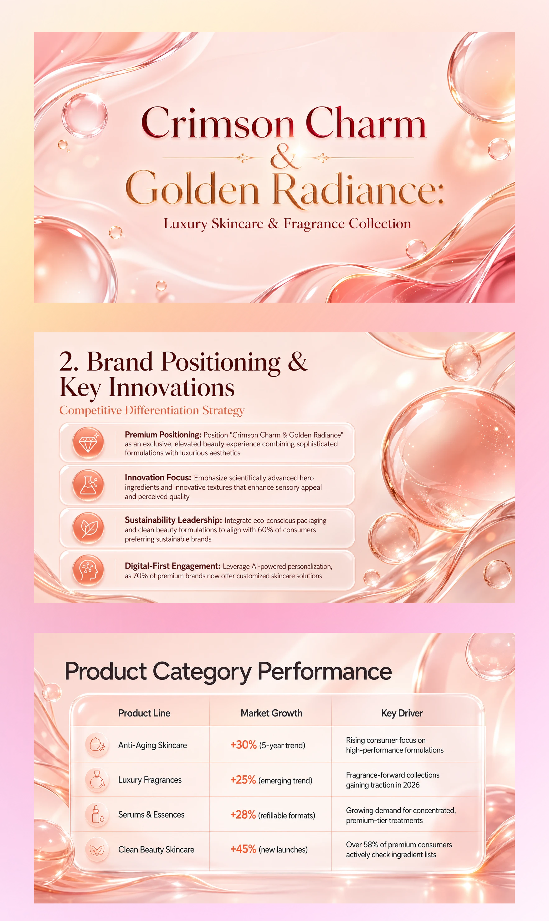 Crimson Charm & Golden Radiance: Luxury Skincare & Fragrance