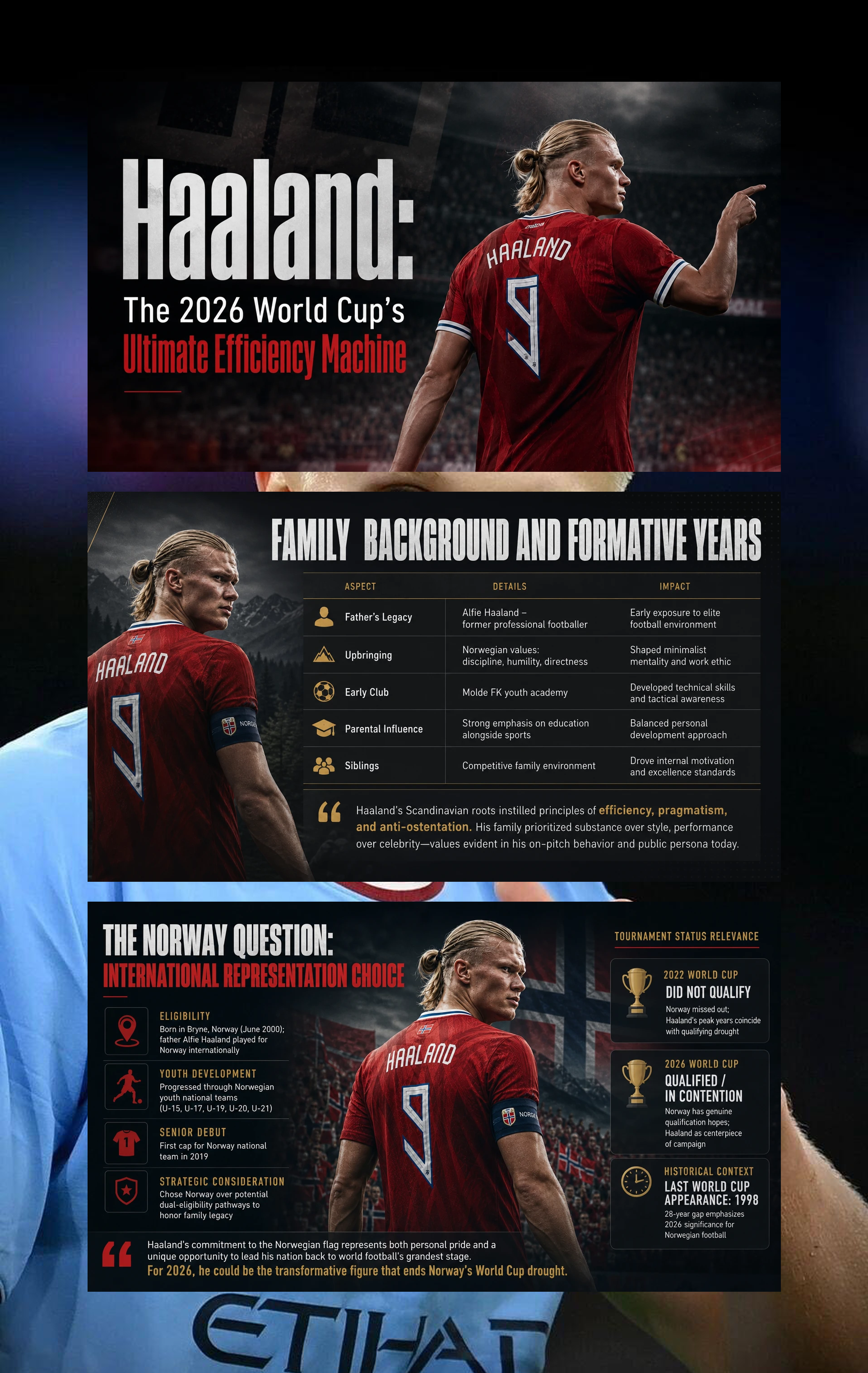 Haaland: The 2026 World Cup's Ultimate Efficiency Machine