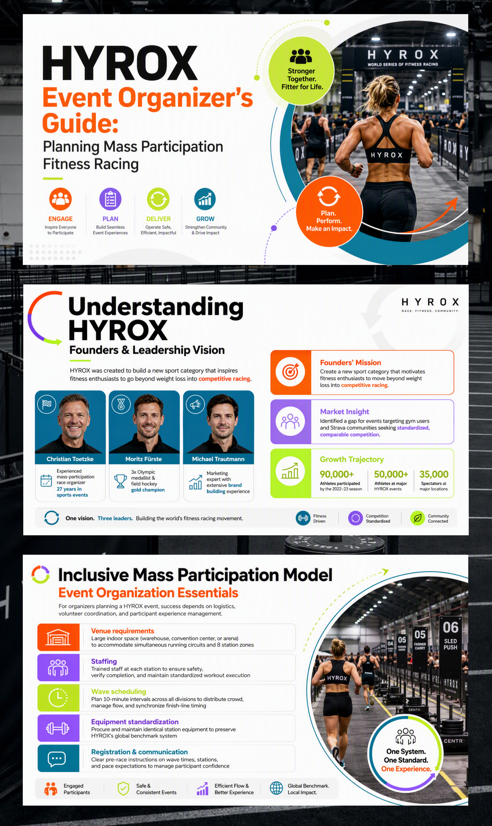 HYROX Event Organizer's Guide: Planning Mass Participation Fi...