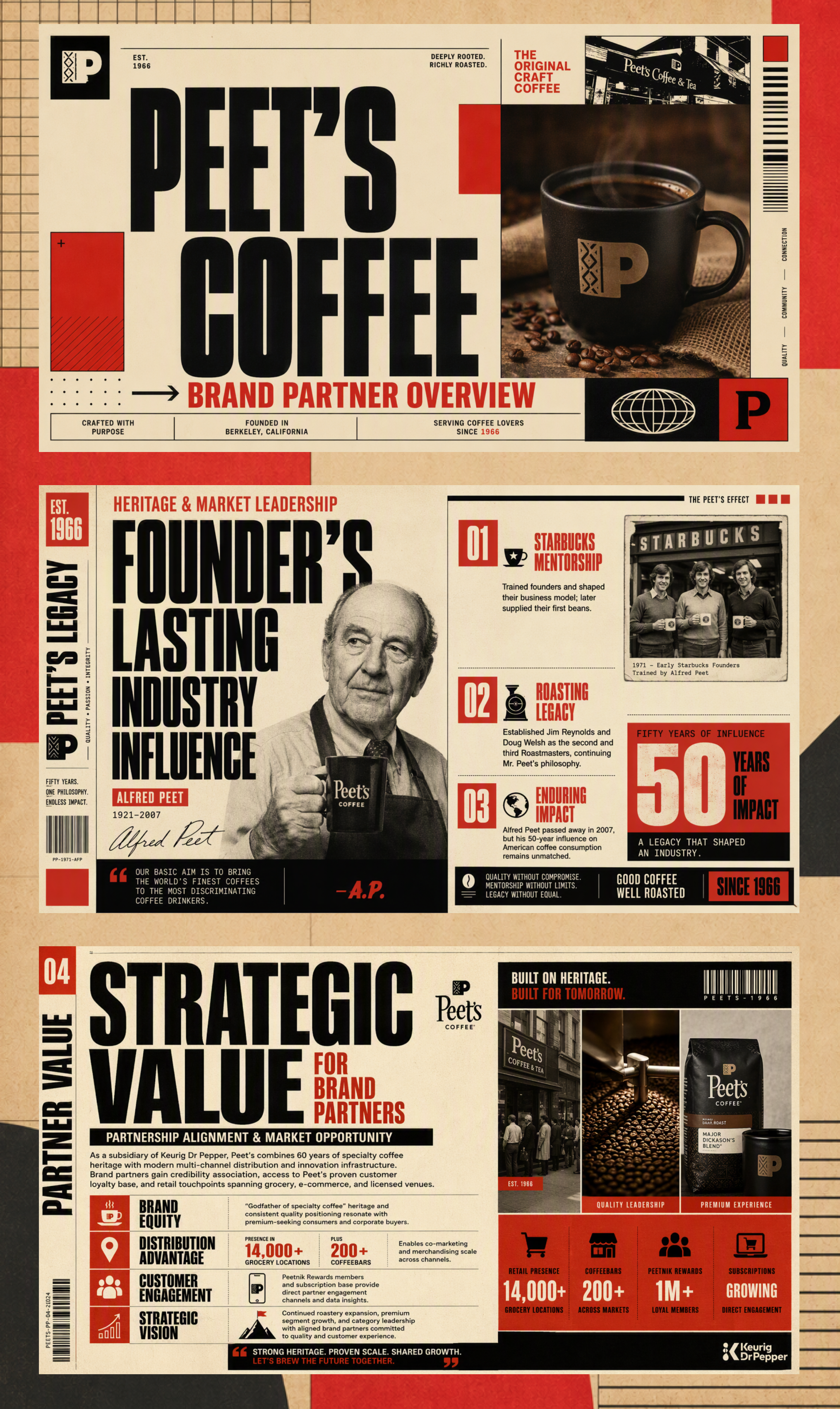 Peet's Coffee: Brand Partner Overview