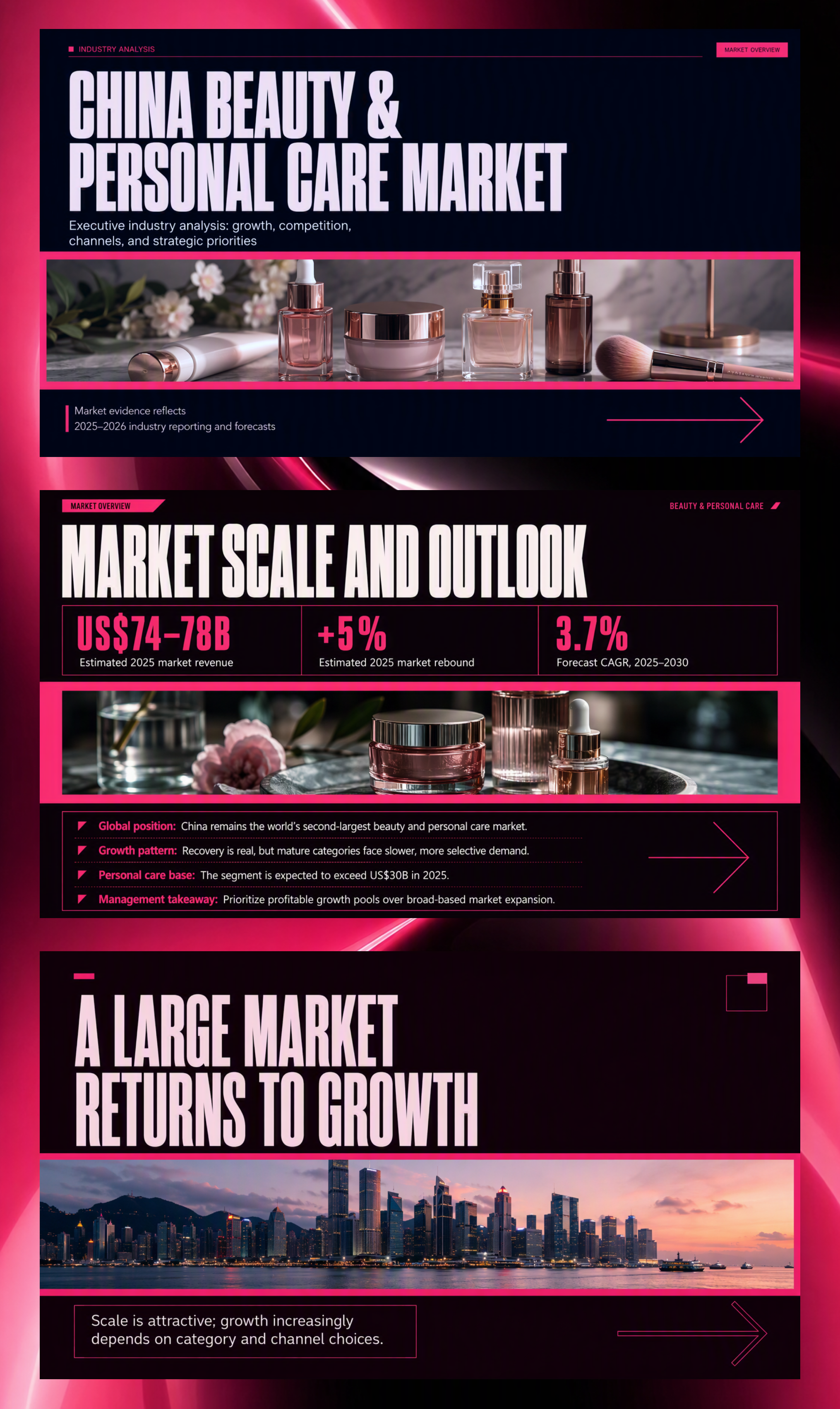 China Beauty & Personal Care Market