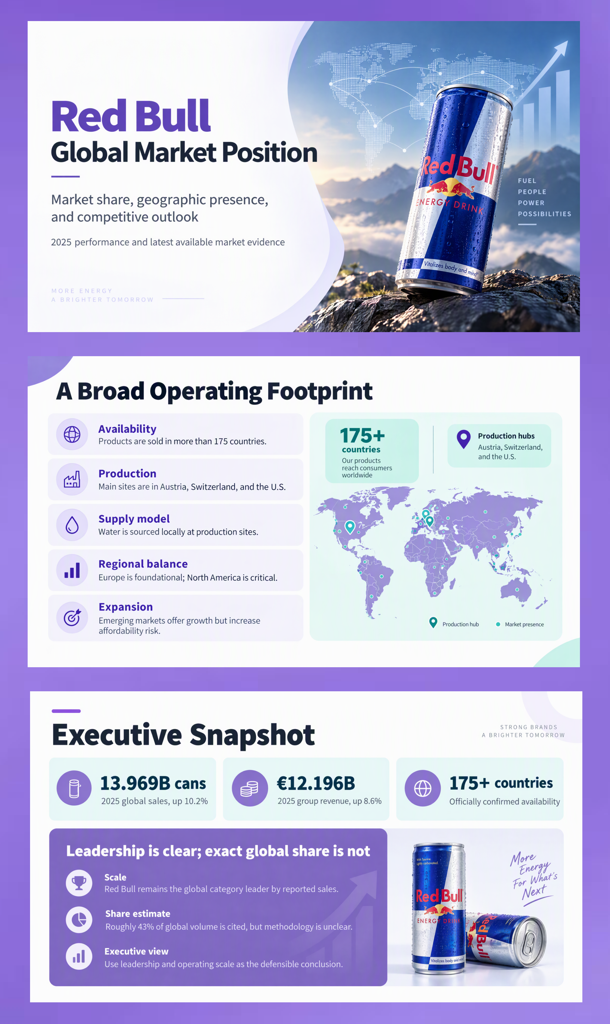 Red Bull Global Market Position